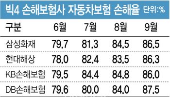 車보험 손해율 치솟지만…보험료 인상 망설이는 손보사