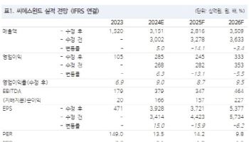 씨에스윈드, 2026년 실적 개선 가능성…긴 호흡 접근 필요-NH