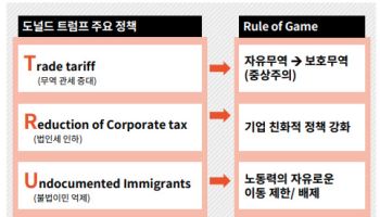 삼일PwC. ‘트럼프 2.0 시대 한국 경제·기업 미칠 영향’ 분석