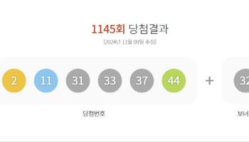 제1145회 로또 1등 ‘2, 11, 31, 33, 37, 44’…보너스 ‘32’