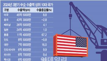 ‘트럼프 재집권’에 불확실성 늘어난 K중견·중기