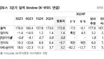 컴투스, 신작 다수 출시에 비용절감 노력…내년 실적 개선-NH