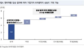 한미약품, 내년 신약 모멘텀 집중…턴어라운드 원년될 것-NH