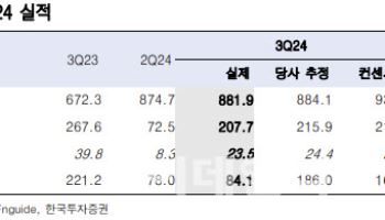 셀트리온, 짐펜트라 매출 기대치 하회…목표가↓-한국