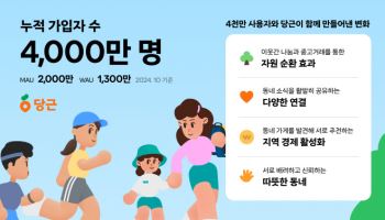 당근, 누적 가입자 4천만 명 돌파…MAU도 배달의민족 추격