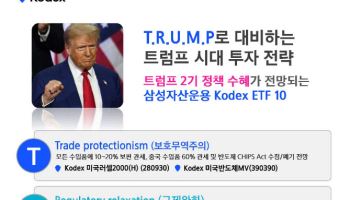 삼성운용 "트럼프 시대 대비…KODEX ETF로 해결"