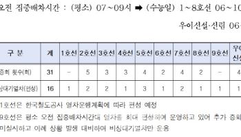 11월 14일 '수능'…서울시, 수험생 전방위적 교통지원