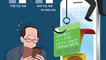 "홀린듯 수억 뜯겼어요"..짜고치는 연극에 속수무책