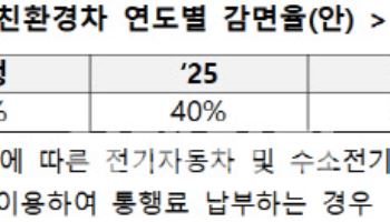 친환경차·화물차 고속도로 통행료 감면 3년 연장…감면율 축소