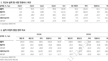 나스미디어, 12월 광고요금제 증가 여부 주목…목표가↓-KB