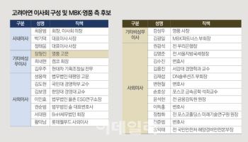 MBK·영풍 측 이사진 14인 명단 공개…집행임원제 도입 추진