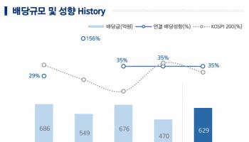 아모레퍼시픽, 배당 성향 확대…아모레G 자사주 소각 검토(상보)