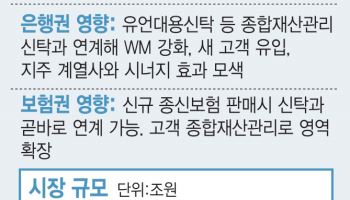 보험금청구권 신탁 첫날…보험 1호 삼성생명, 은행 1호 하나銀