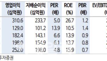 LX세미콘, 소형 DDI 매출 하락…목표가↓-신한