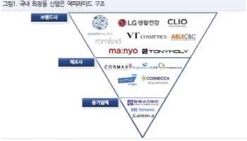 펌텍코리아, 화장품 브랜드 파편화 속 구조적 수혜 전망-NH