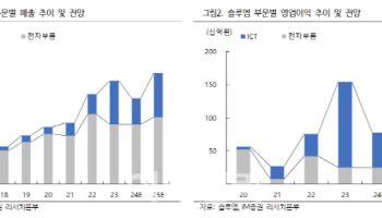 솔루엠, 내년 사업 정상화 주목…주가 저평가 -iM증권