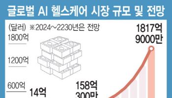 ①인류 새 지평 연 AI 단백질 분석...한국이 글로벌 선두권