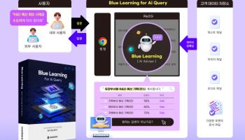 한싹, AI 답변 생성 솔루션 '블루러닝' 출시