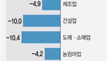 취업자 수 증가폭, 넉달만에 다시 8만명대…도소매업·건설업에 ‘고용한파’