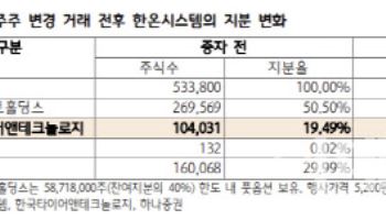 한온시스템, 유증으로 주당 가치 희석…목표가↓-하나