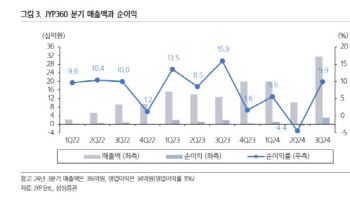 JYP엔터, 화려한 부활…목표가 5.6%↑-삼성