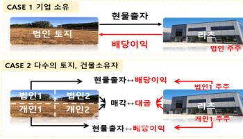 부동산 PF 자기자본비율 3→20%로 높인다