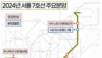 2호선 부동산 불패론→7호선으로 옮겨가…올 25만명 청약, 완판 행렬