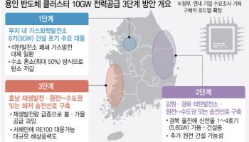 용인 반도체 클러스터 전력공급 협상 곧 타결될듯