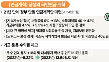 연금개혁 헛바퀴 멈출까…특위 논의 급물살