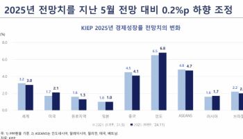 트럼피즘, 내년 세계경제성장률 낮추고 ‘미국 독주’ 이끈다