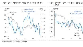 "강달러 이어진다…한은 조기 금리인하 어려워질 수도"