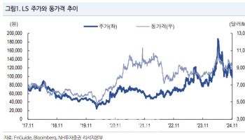 LS, 3분기 실적 부진…목표가↓-NH
