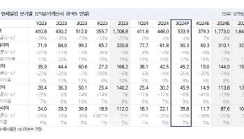 한세실업, 약한 수주 회복세…목표가↓-NH