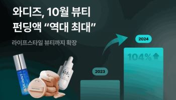 펀딩에도 K뷰티 바람…와디즈, 10월 뷰티 펀딩액 ‘역대 최대’