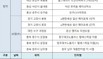 [분양캘린더] 연말 앞두고 막바지 물량多 대전·충청 분양 큰 장