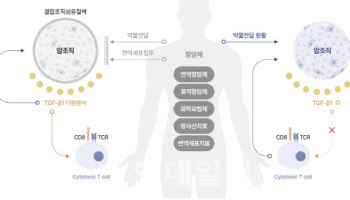  메드팩토 “백토서팁-임핀지 병용, mOS 2.5배 향상”