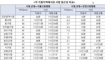 "대도시 중 인천만 없다…인천고법 설치는 시민 권리"