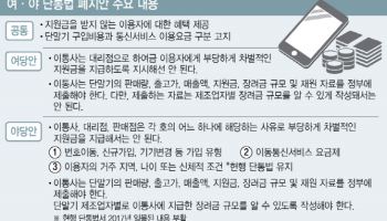 무늬만 단통법 폐지?…강화된 규제에 지원금 되레 "후퇴할라"