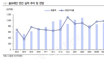 솔브레인, 업황 둔화에 실적 하향…목표가↓-LS