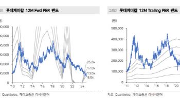 롯데케미칼, 내년에도 불황 지속 전망…투자의견 '중립' -메리츠