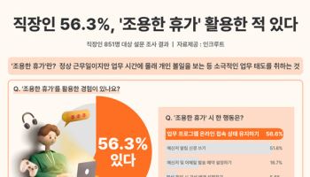 근무날인데 쉰다고?…직장인 56% “‘조용한 휴가’ 경험 있다”