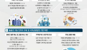 국토부 "수도권 쏠림 분산하고 신규주택 공급 속도 낼 것"