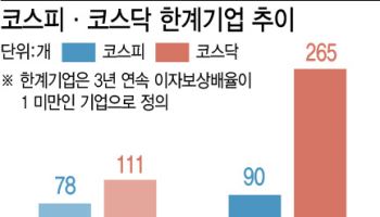 ‘한계기업 퇴출’ 상장제도 손질…“퇴출만이 정답은 아냐”