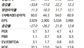 AP시스템, 첨단 반도체 장비 다변화로 성장 기대-NH