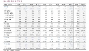 뷰노, 3분기 실적부진에 목표가↓…내년 흑전 전망-키움