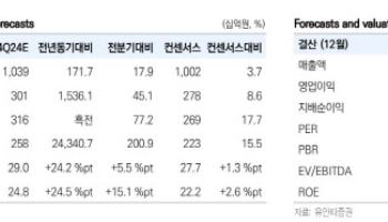 셀트리온, 내년 신규 시밀러 품목 확대…실적 성장 전망-유안타