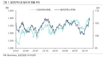 "원·달러, 4분기 고점 찍고 내년 말까지 하락 추세 기대"