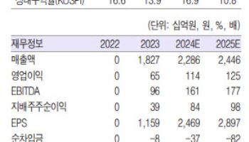 현대그린푸드, 양호한 실적·주주환원 매력에 비해 저평가 -흥국