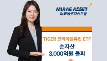 미래운용, ‘TIGER 코리아밸류업 ETF’ 순자산 3000억 돌파