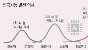 AI기본법, 과방위 소위 문턱 넘어…'고영향AI' 과태료 최대 3000만원